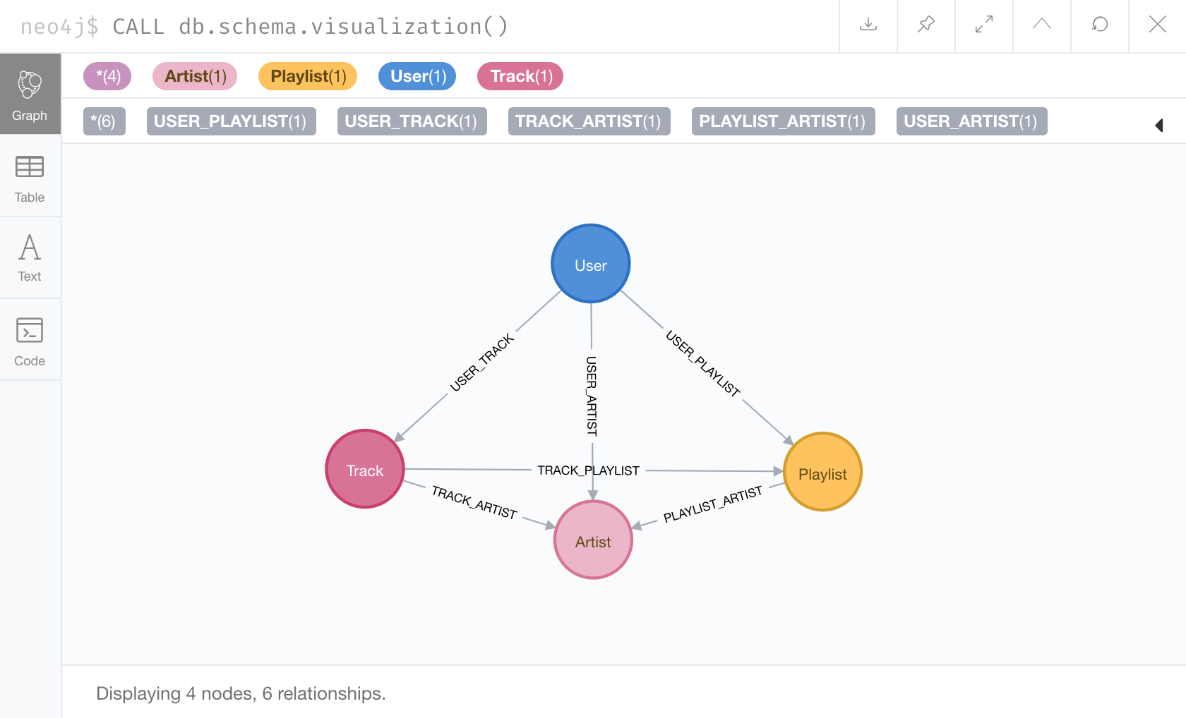 Spotify, visualized. - Shomil Jain